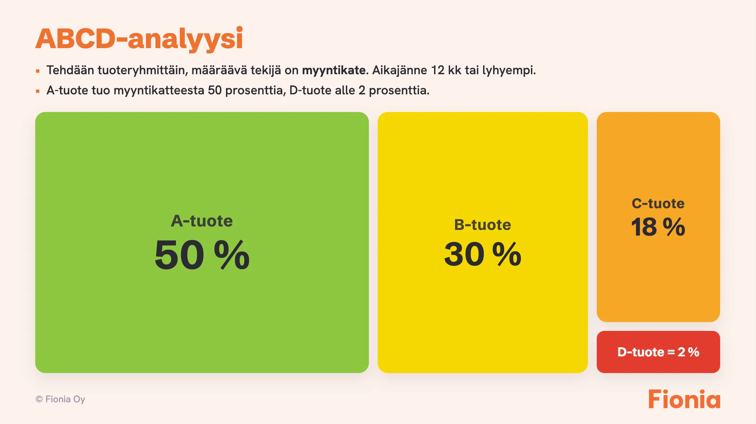 abc analyysi varastonhallinta tilitoimisto fionia