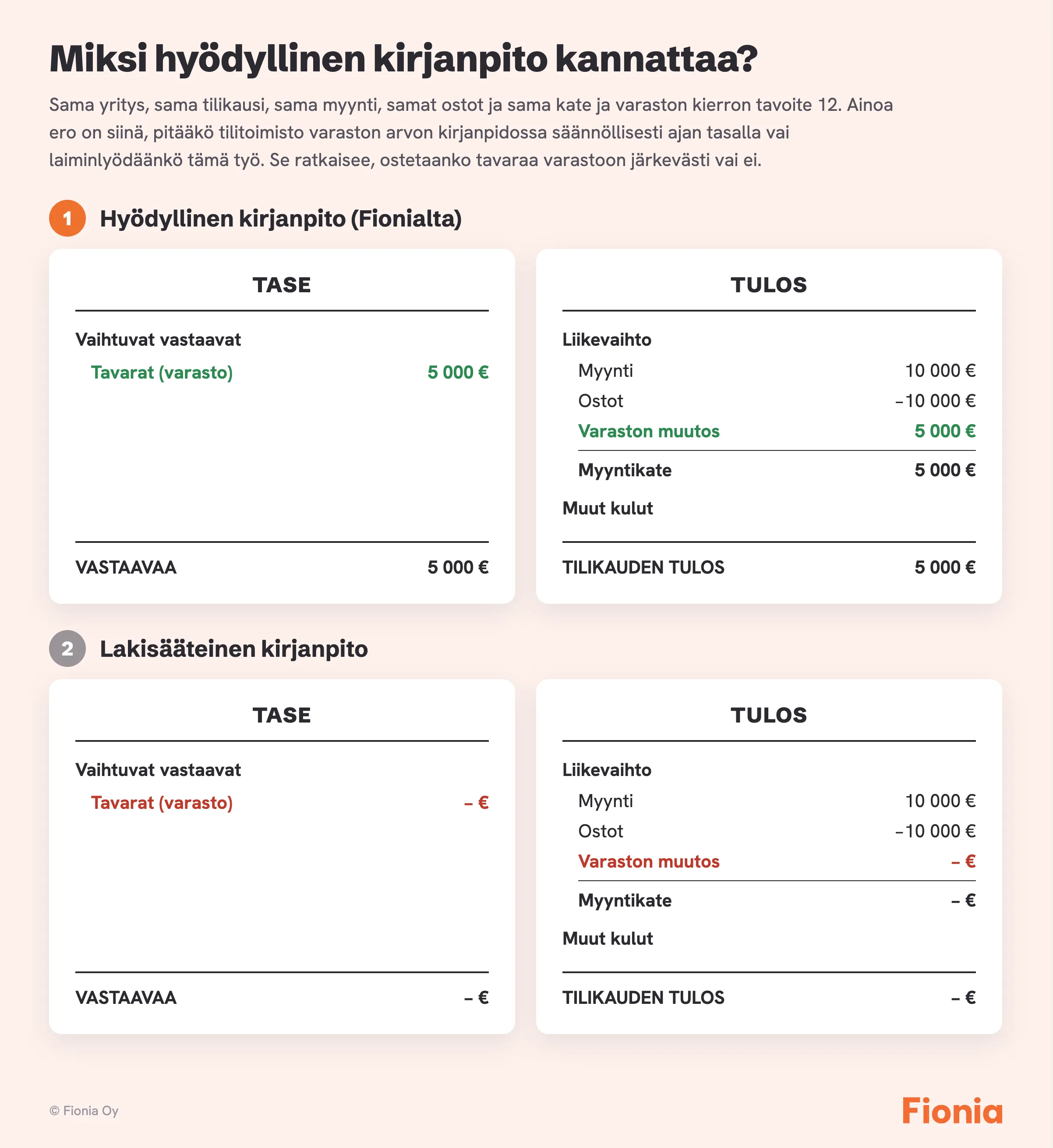 Varastoarvon muutos kirjanpidossa