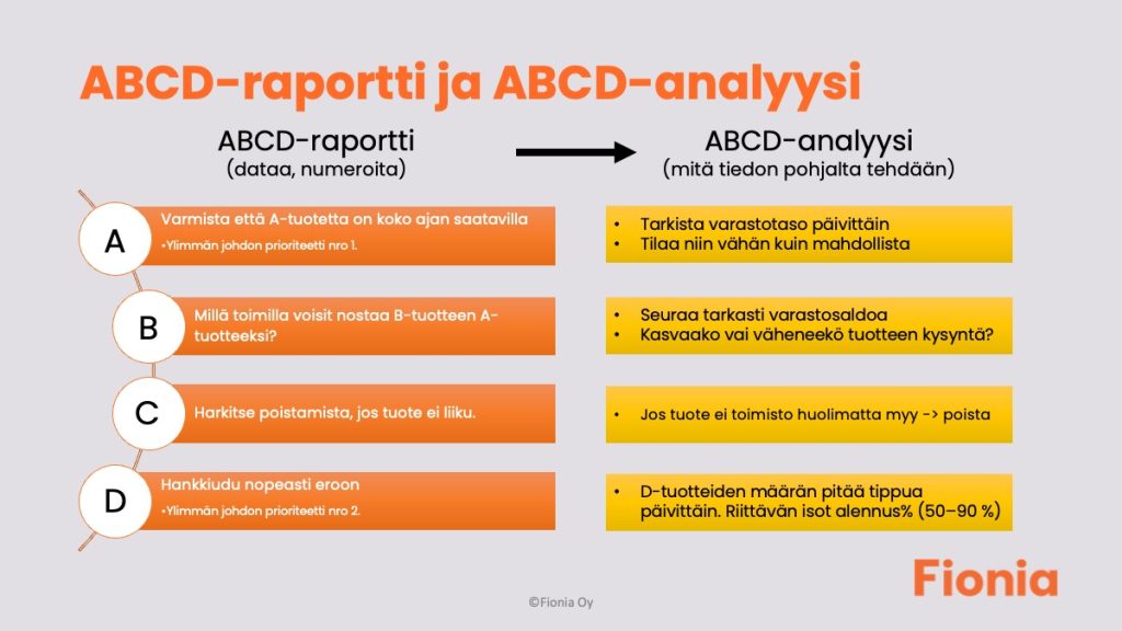 abcd raportti ja abc analyysi tilitoimisto fionia