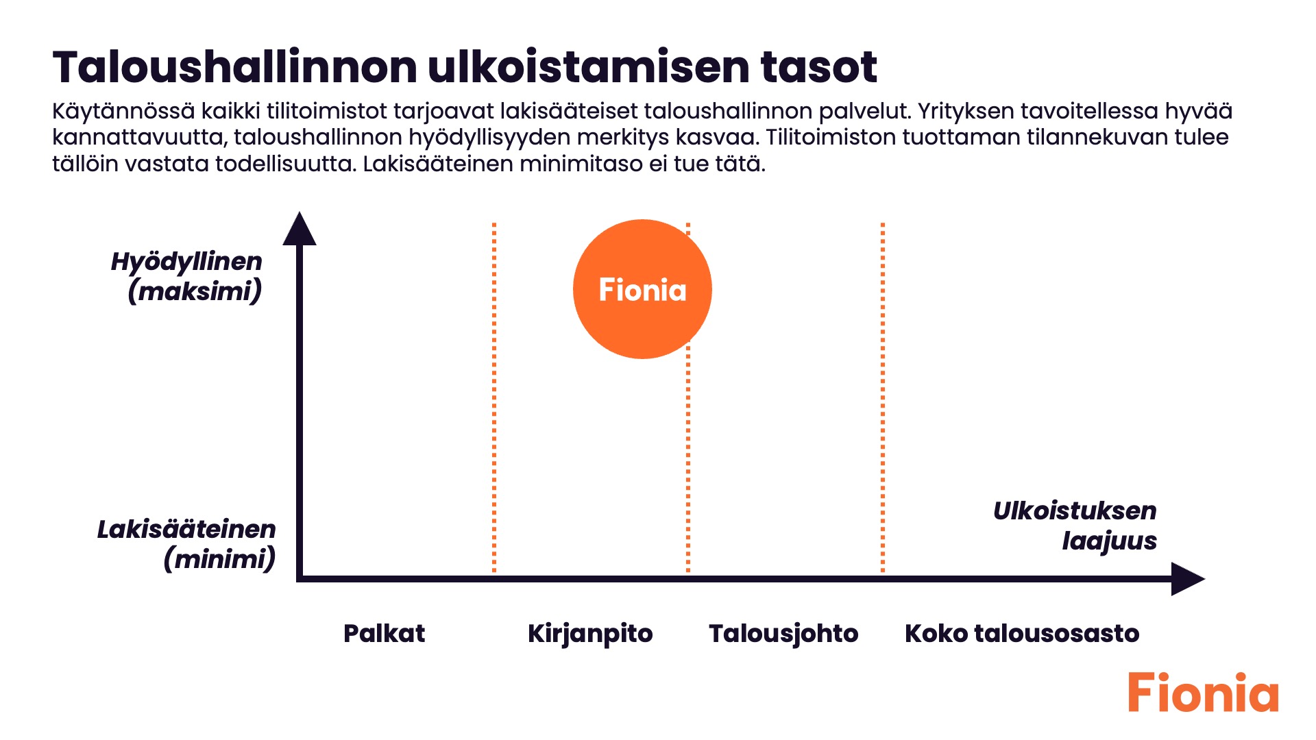 Taloushallinnon ulkoistaminen vs hyödyllisyys ja lakisääteisyys