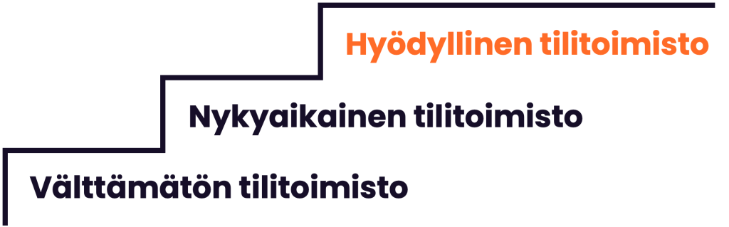 Tilitoimistojen kolme tasoa: välttämätön tilitoimisto, nykyaikainen tilitoimisto, hyödyllinen tilitoimisto