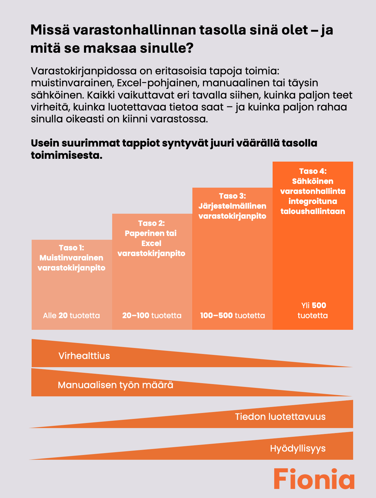 varastokirjanpito tilitoimisto fionia